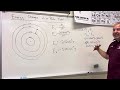 Photon Emission and Energy Levels