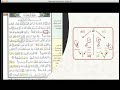 Understanding the Letter Forms