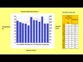Analyzing Climate Graphs and Patterns