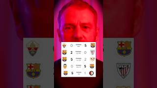 ⚔️🔵🔴 El Barça de Flick, de 5 en 5