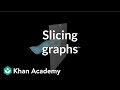 Understanding Three-Dimensional Graphs
