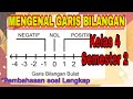 Understanding Number Lines