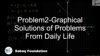 Problem2-Graphical Solutions of Problems From Daily Life