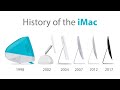 Evolution of the iMac