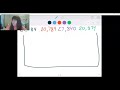 Ordering Numbers Challenge