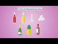 Marketing Mix and Consumer Behavior