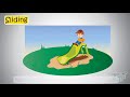 Types of Movement and Forces