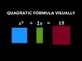 Exploring the Geometric Interpretation of Completing the Square