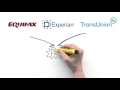 Understanding Credit and Financial Health