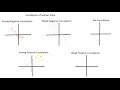 Exploring Correlation in Scatter Plots