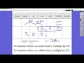 Metric Conversions and Exponents
