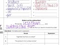 Exploring Adding and Subtracting Rational Expressions