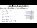 Exploring Limits and Asymptotes