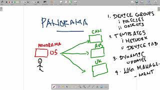 Palo Alto Panorama Overview
