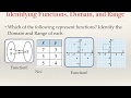 Exploring Functions and Their Notation