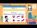 Magnetism Concepts and Properties