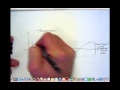 Physiology and Homeostasis Concepts
