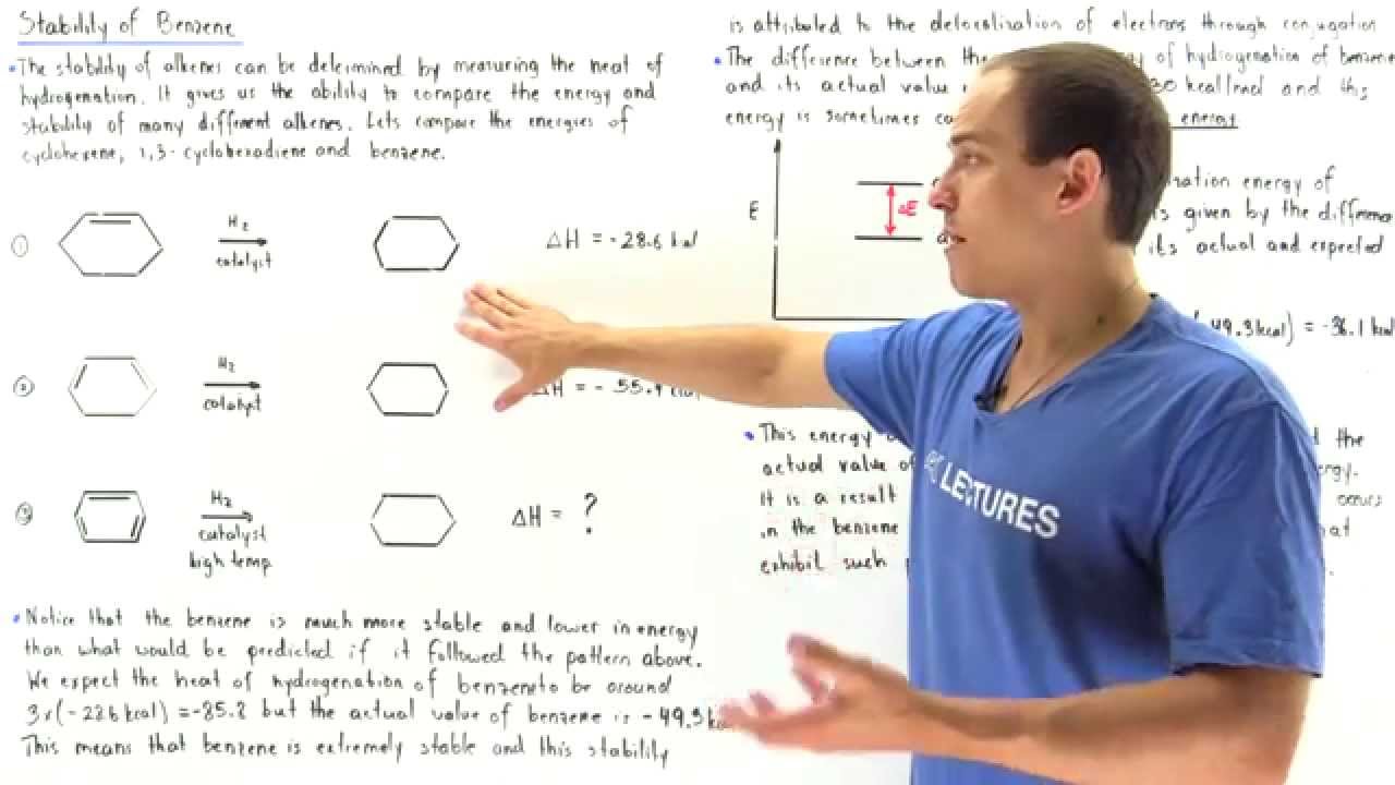 Delocalization Energy of Benzene