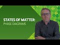 Phase Diagrams and States of Matter