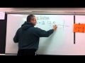 Verifying Points on Linear Equations