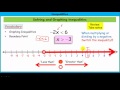 Understanding and Solving Inequalities