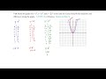 Exponential Functions and Sequences
