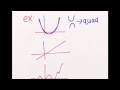 Graph Types and Their Characteristics
