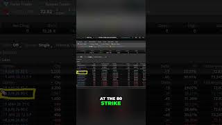 $2.1 Million Trade in Sysco Stock (SYY): Buy?