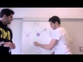 Understanding Wind Direction and Speed