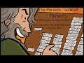 Periodic Table Concepts and Properties