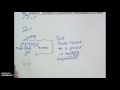Exponent Rules and Operations