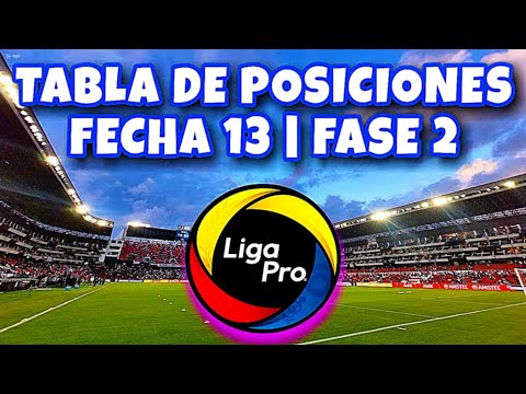 Asi QUEDO La Tabla de Posiciones LigaPro | FECHA 13 Campeonato Ecuatoriano 2024