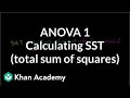Understanding Analysis of Variance