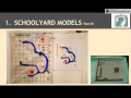 Understanding Schoolyard Models and Resources