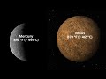 Understanding Venus: The Hottest Planet