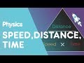 Speed Comparisons and Calculations