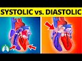 Understanding Blood Pressure