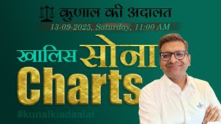 Kunal Ki Adaalat |13-09-2025 | 24Ct GOLD Charts