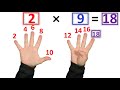 Mastering Multiplication Facts with 6 Key Rules