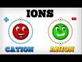 Exploring Cations and Anions in Chemistry