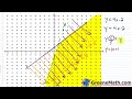 Solving Systems of Linear Inequalities in Two Variables