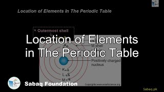 Location of Elements in The Periodic Table