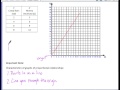 Proportional and Nonproportional Relationships