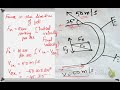Fluid Dynamics and Vane Mechanics