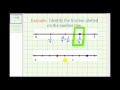 Understanding Fractions on a Number Line