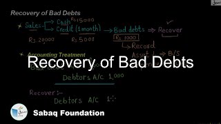 Recovery of Bad Debts