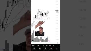 #foryou #trading #stockmarket #stockmarket #stocktrading #daytrading #stocks #fyp #explore #money