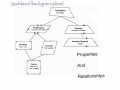 Properties and Relationships of Quadrilaterals