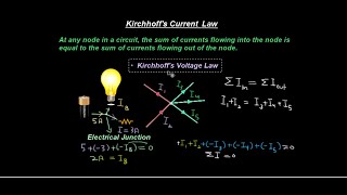 Kirchhoff's Current Law (KCL) 