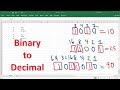 Binary and Decimal Conversions